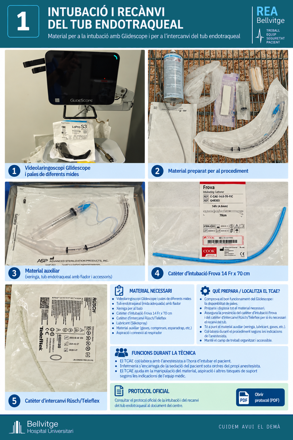 Intubació i recanvi del tub endotraqueal · material de la REA