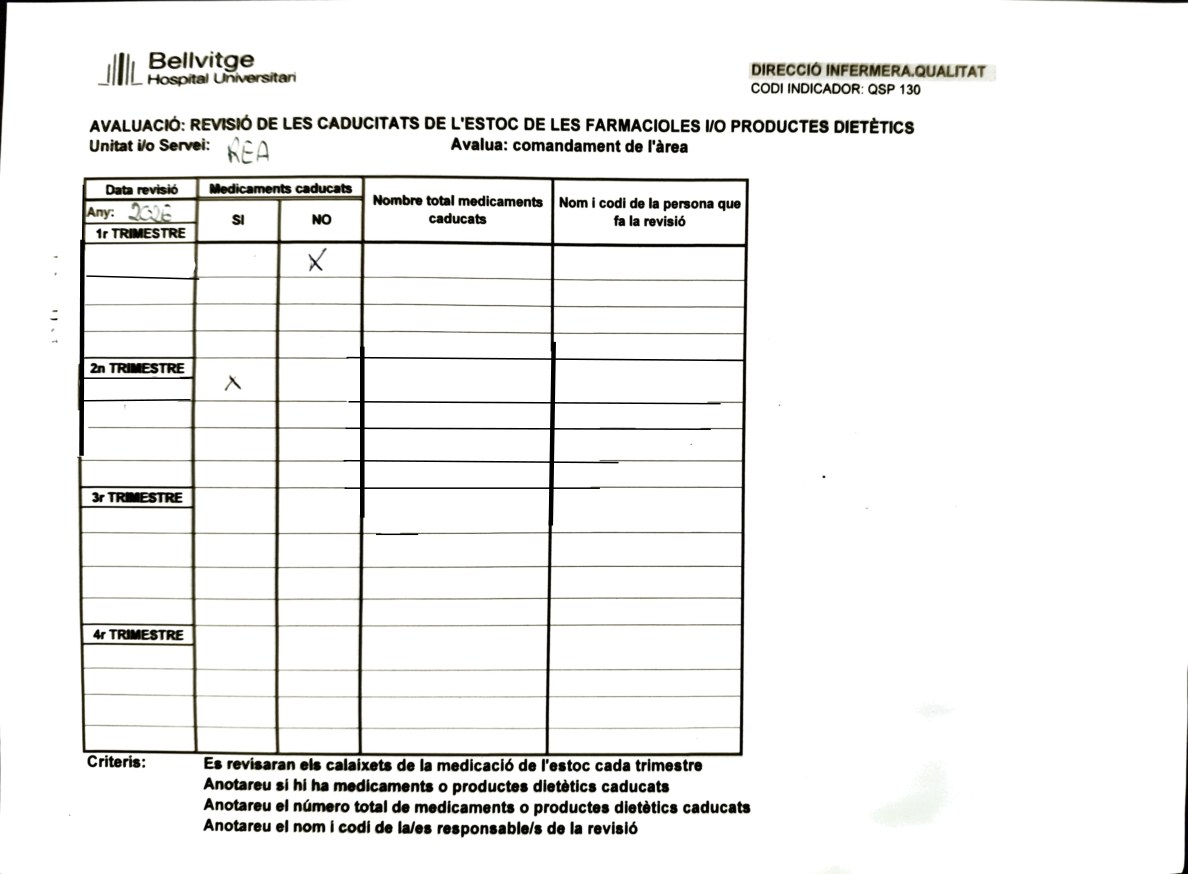 Full de revisió trimestral de caducitats de medicació i productes dietètics