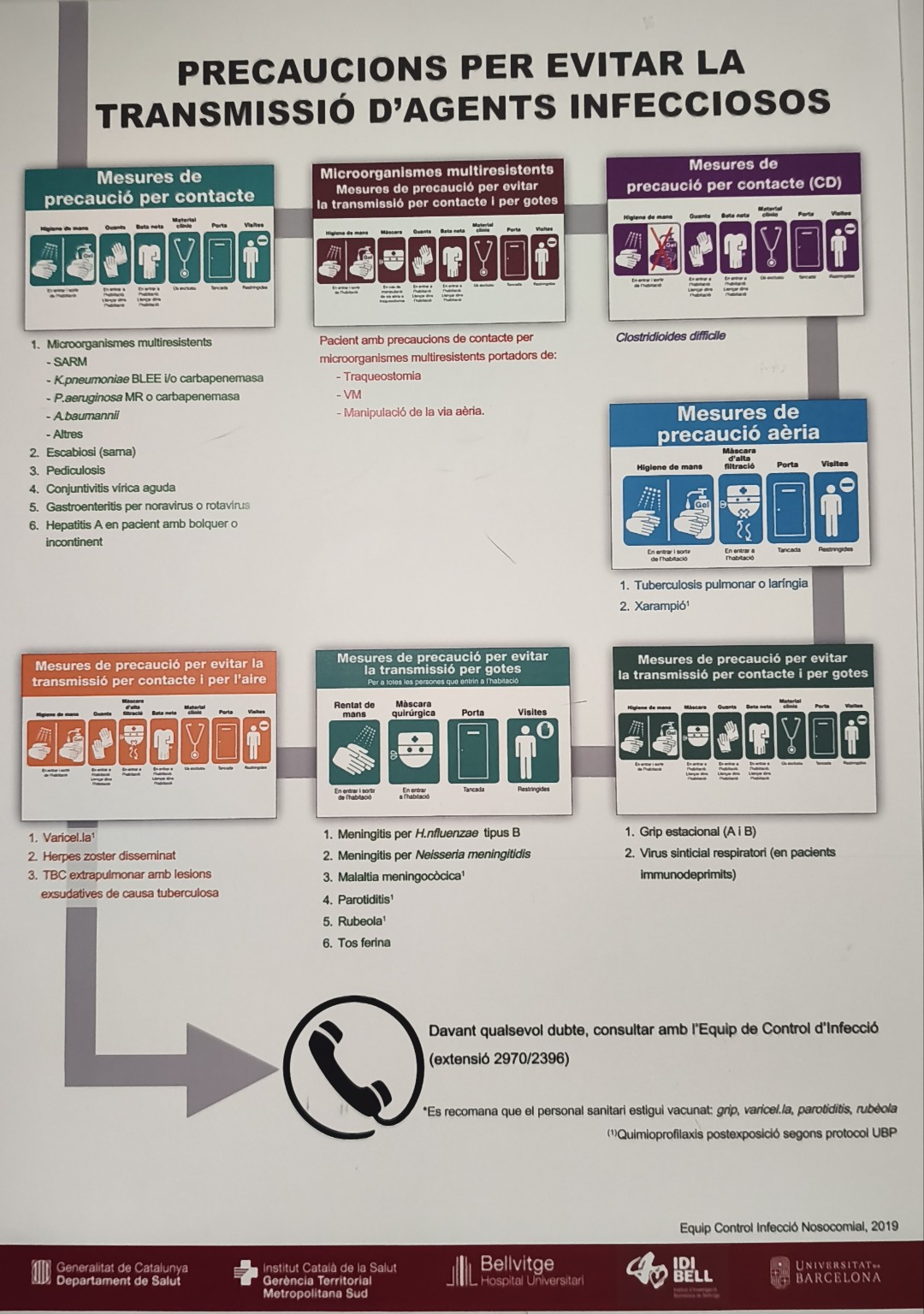 Infografia de les mesures de precaució per evitar la transmissió d’agents infecciosos: contacte, gotes i via aèria