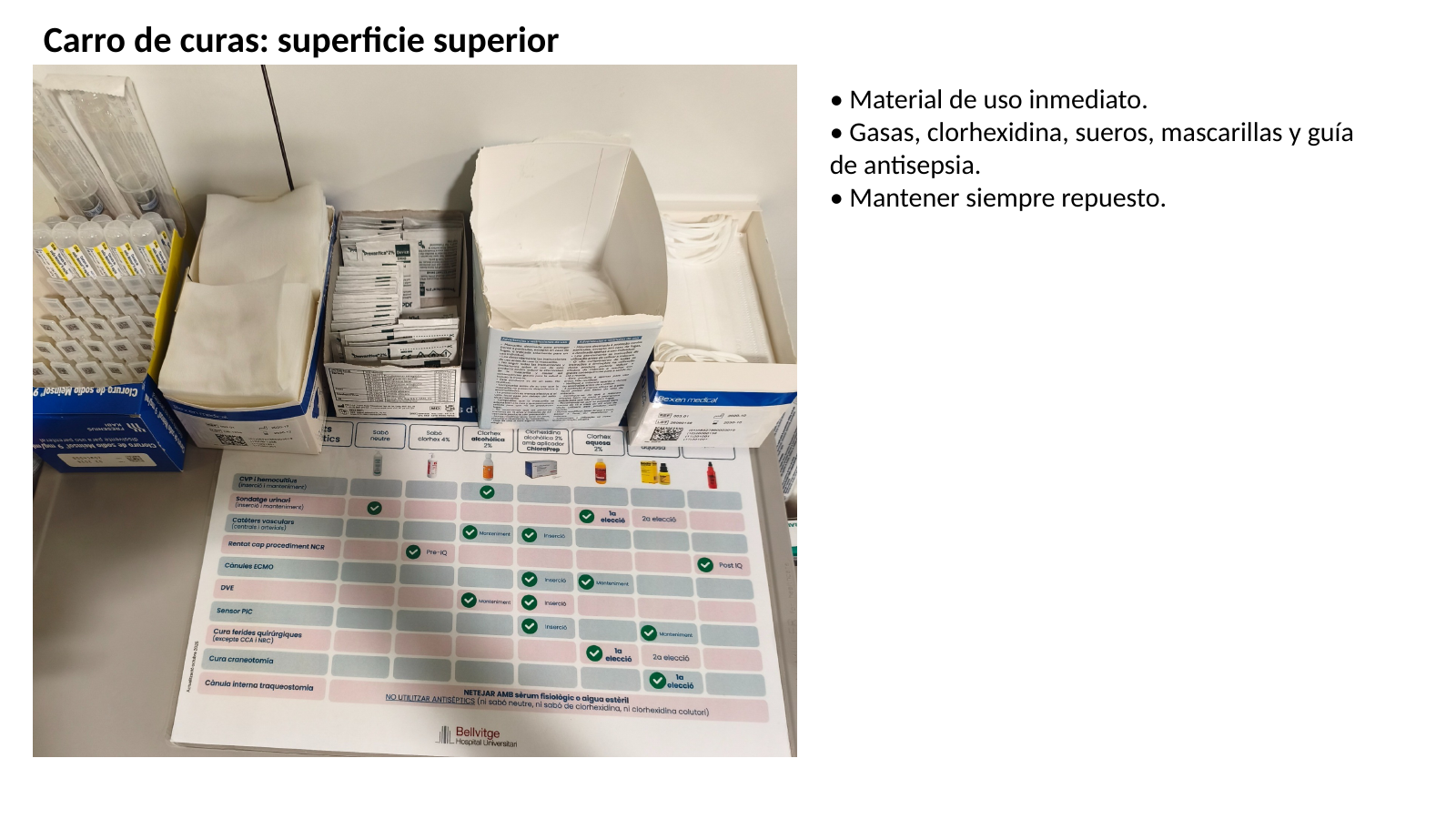 Carro de cures: superfície superior